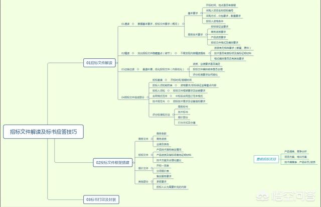 上海弱电施工微信群:弱电行业今年不好找活怎么办？