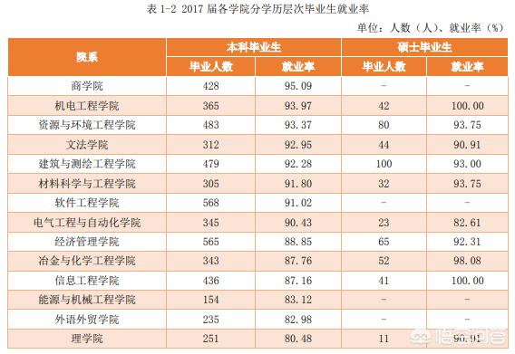 江西理工大学怎么样(江西理工大学怎么样 好不好)