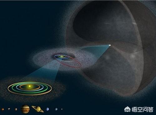 金鱼的故乡来自:彗星的故乡奥尔特云是个什么样的天体？