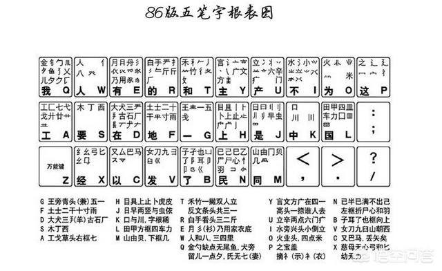 怎么才能提高自己的打字速度？