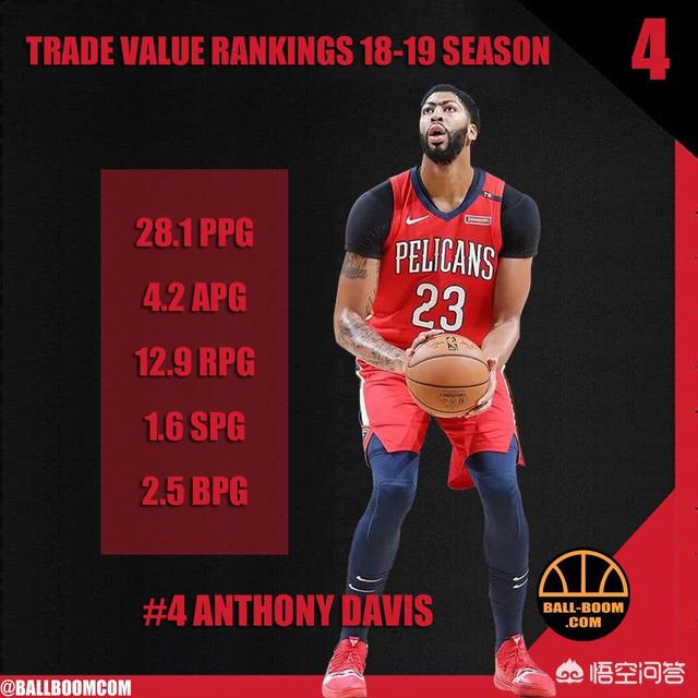 狗狗冲冲冲国语:目前NBA交易价值最高的前十名球员，你会选哪十位？