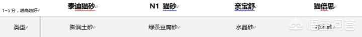 亲宝舒猫砂好用吗:猫咪乱吃东西拉稀了，要去医院吗？ 亲宝舒猫砂盆好用吗