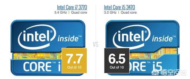 I5 3470处理器更换I7 3770性能会有多大提升？