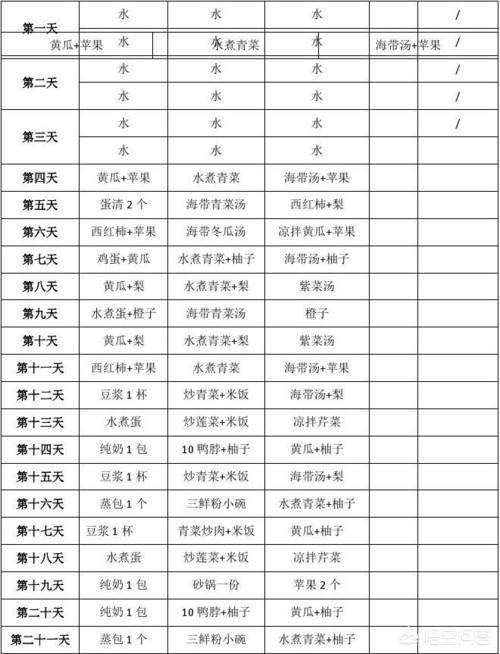 二十一天减肥方法,你是如何坚持二十一天减肥法的？