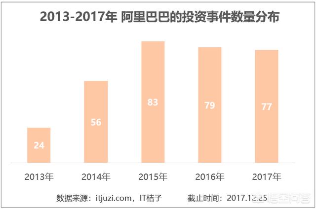 我去看世界哔哩，阿里巴巴为什么这么着急的入股B站难道就此开始布局内容端