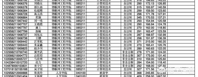 江南大学 王慧文:江苏大学，江南大学，扬州大学，哪个更好一点？