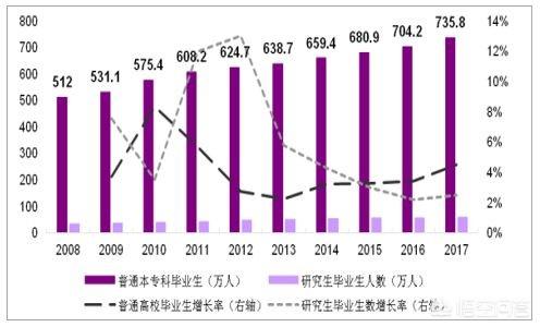 高中生没考上大学的概率有多低？插图50