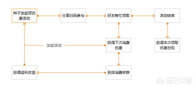 微信裂变常用工具:社交商业裂变新模式，裂变核心三点，学会如何利用裂变？