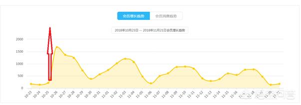 微信裂变常用工具:社交商业裂变新模式，裂变核心三点，学会如何利用裂变？