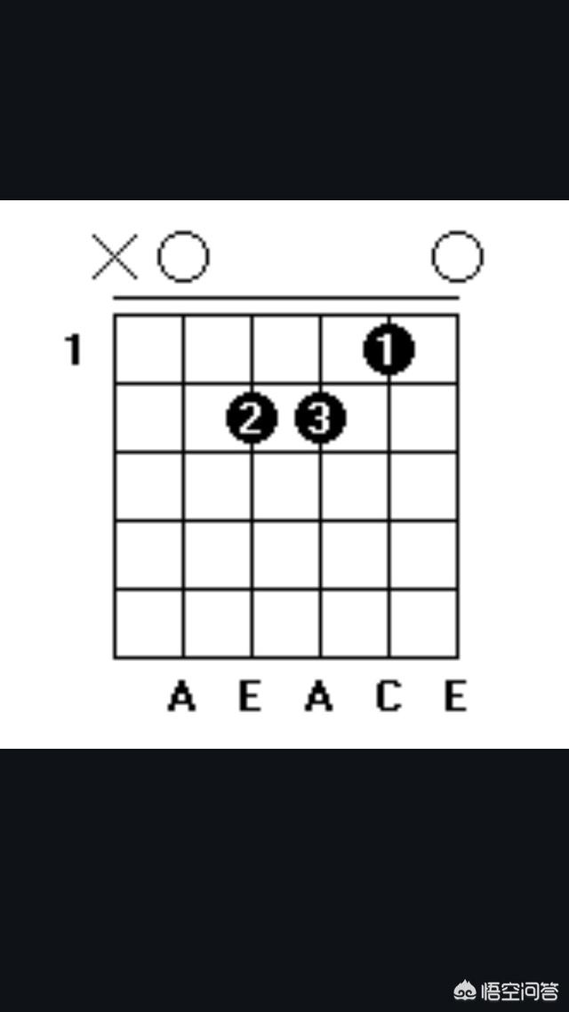 吉他am指法怎么练比较稳多久能比较熟练地用到曲子里