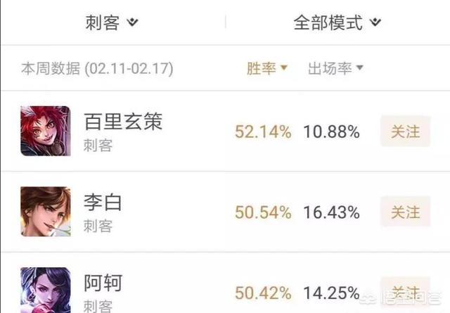王者荣耀极影流火了,助攻随便蹭,玄策、阿轲带这个几乎无敌,你怎么看？