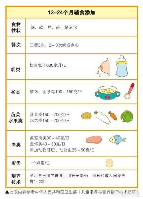 一周岁宝宝辅食怎样安排才更合理的呢？