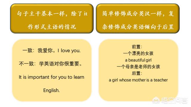 头条问答 英语的句子结构和汉语的有什么不同 11个回答