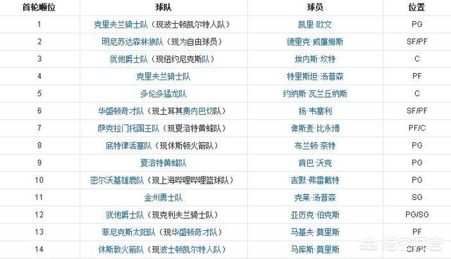 米克斯:2月20日，沃神曝出猛龙队签下约迪·米克斯，此举是为了什么？