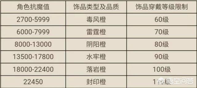 火影忍者手游哪里能出祝福饰品？