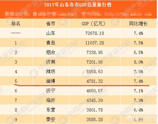 淄博历史:山东省淄博市是一个什么样的城市？