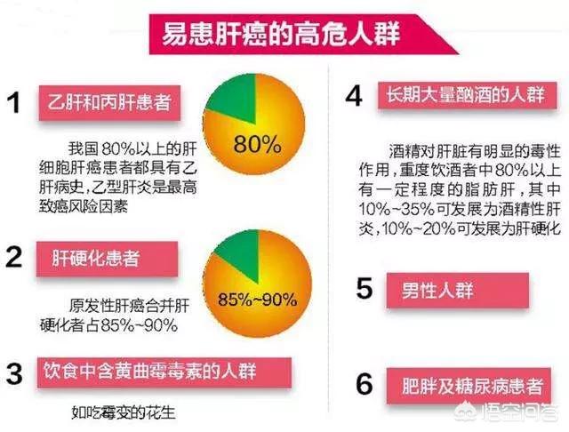 国家组织人工关节集中带量采购在天津开标，肝炎转变成肝癌，身体会给出哪些信号？