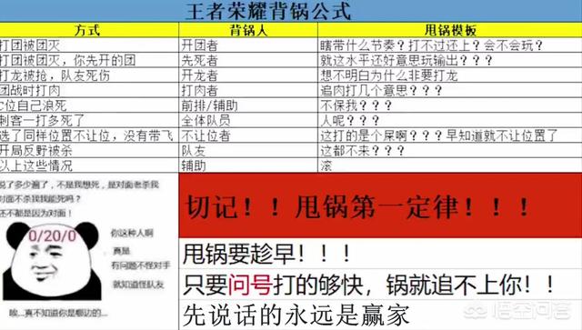 最近王者荣耀流传一张“甩锅图”,感觉特别符合实际,你们认为这样的描述准确吗？
