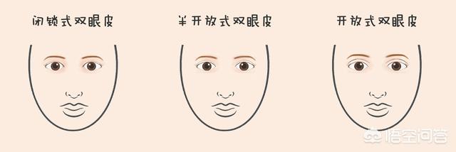 想整双眼皮发<a href=https://maguai.com/list/256-0-0.html target=_blank class=infotextkey><a href=https://maguai.com/list/256-0-0.html target=_blank class=infotextkey>朋友圈</a></a>的文案:割双眼皮、开内外眼角可以使眼睛变大吗？为什么？
