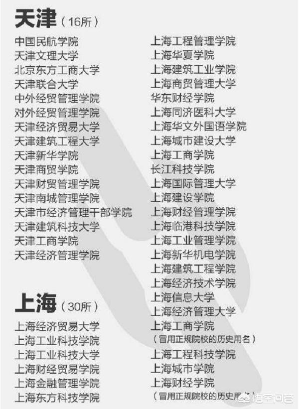 什么叫野鸡大学,正规大学和野鸡大学如何区分？