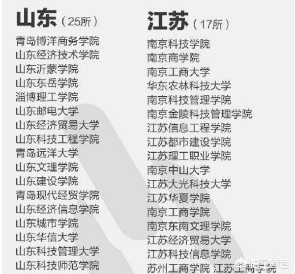 什么叫野鸡大学,正规大学和野鸡大学如何区分？