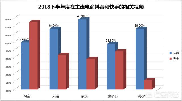 2021普通人别再死磕短视频了，小红书变现更快，抖音和快手相比，谁能成为短视频的“老大”呢？