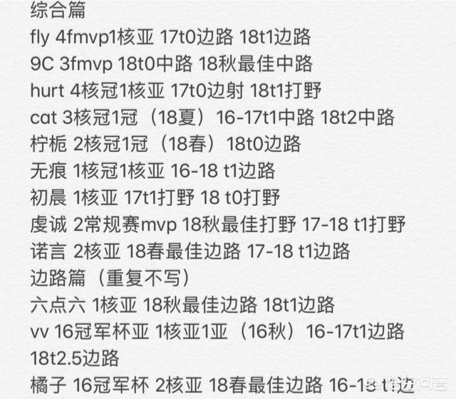 《王者荣耀》KPL历史边路选手排名公布,VV和橘子垫底,飞牛成公认第一,你觉得合理吗？