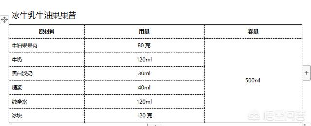 奶昔的制作方法,怎样用榨汁机做奶昔和冰沙？