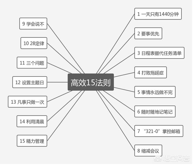 时间管理大师,世界级CEO们如何管理时间？