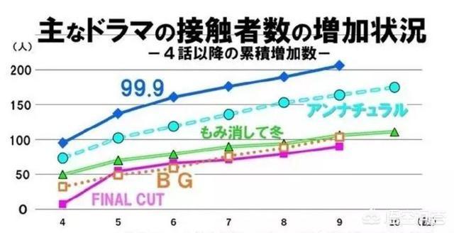 石原里美老公:为什么动漫角色会给人一种这是我老公或者老婆的感觉？