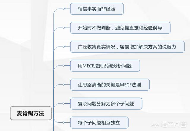 引流微信人脉的书籍:能让个人社交能力提升的书有哪些推荐？