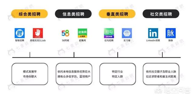 国企、央企的工作在哪儿找