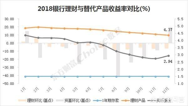 按照康波理论，今年下半年将出现一次重大投资机会，大家说说可能在哪个方面？