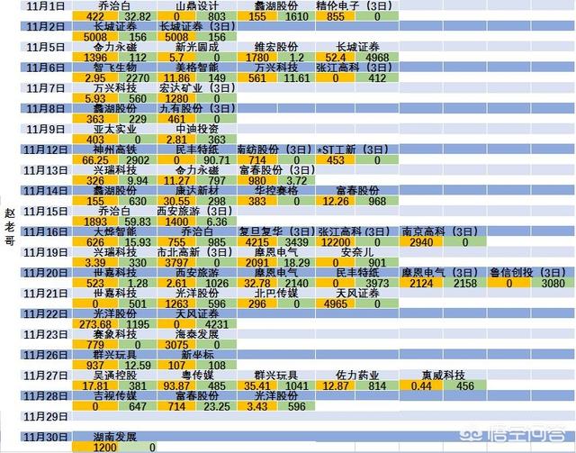 东方<a href=https://maguai.com/list/36-0-0.html target=_blank class=infotextkey>财经</a>学院股票群:请问<a href=https://maguai.com/list/36-0-0.html target=_blank class=infotextkey>财经</a>大学出来的，炒股会不会亏？