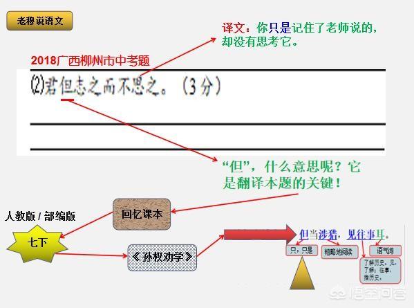 现在文言文都考查课外的了,那么,还有必要苦背课内文言文吗？