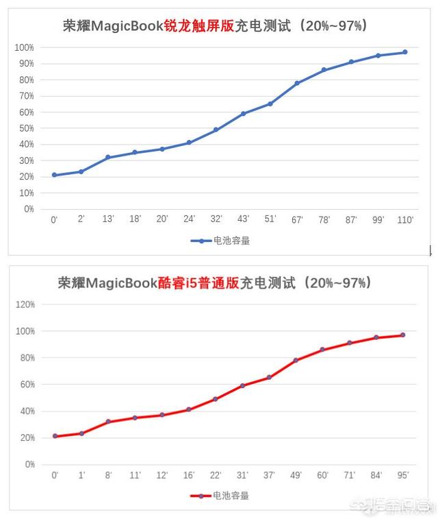 asatomo 指纹:asatomo指纹保险柜说明书 荣耀maigcbook锐龙版和intel版有什么区别？