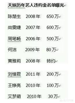 李宇春死了吗:离开天娱传媒的艺人们都怎么样了？