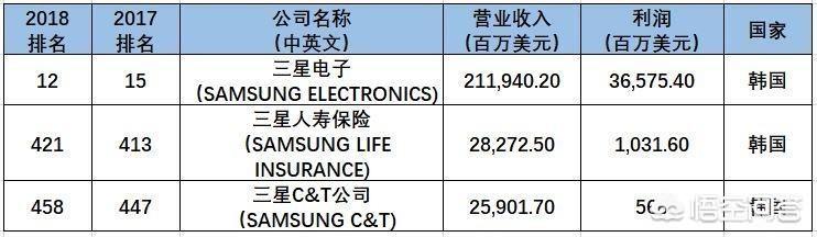 三星为何大到不能倒？插图12