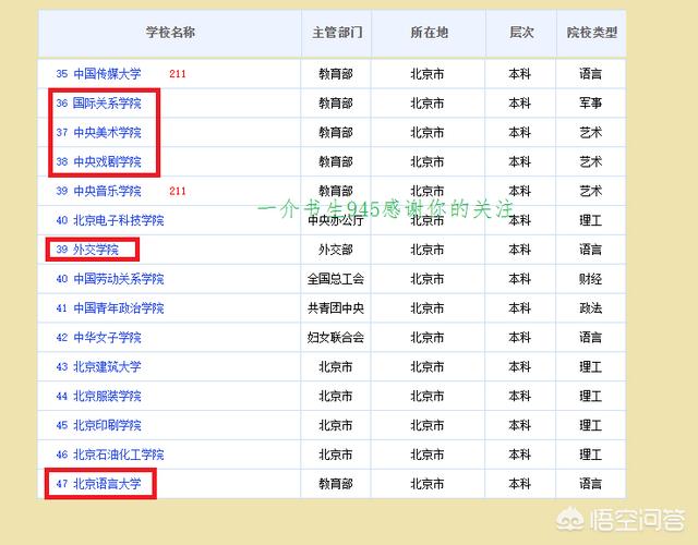 高考后是去北京读普通一本还是在其他地方读211好？