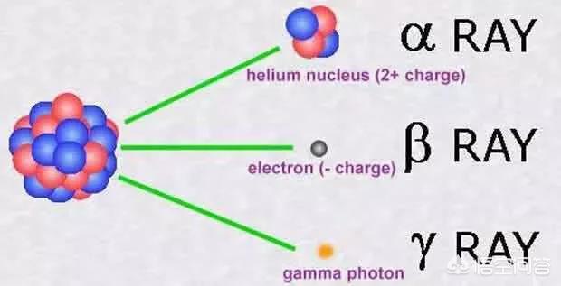 核裂变和核聚变可控吗，太阳的核裂变、核聚变与地球的核裂变、聚变模式有哪些不一样