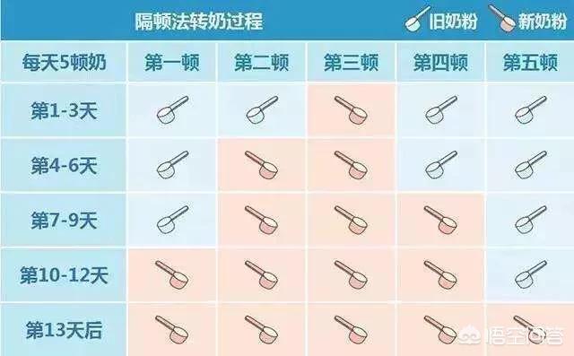 乳糖不耐受宝宝最常见的症状有哪些？插图41