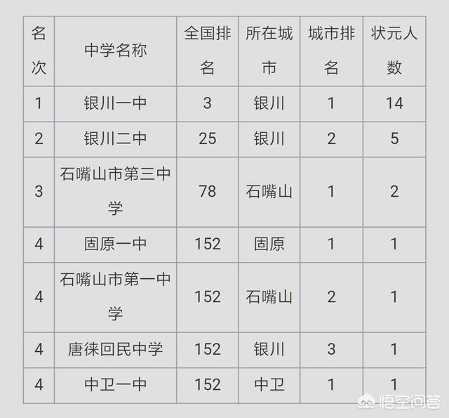 2022年宁夏高中排名 宁夏前十名高中学校(图3)