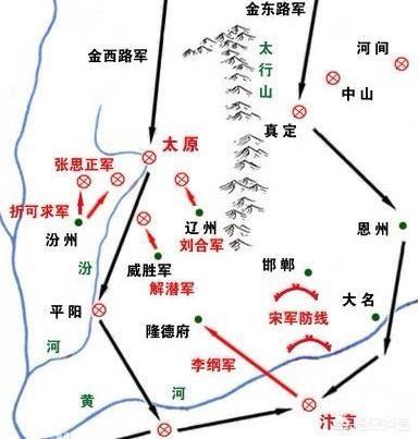 太原保卫战:岳飞早年曾经参加过北宋太原战，结果为何不堪回首？