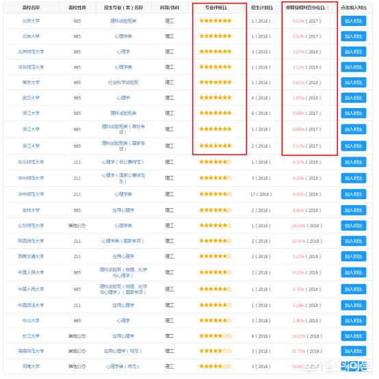 大学想学心理学,适合去哪个学校？