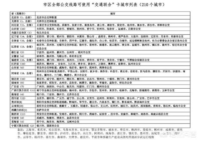 微信的NFC公交卡与小米华为等公司的公交卡相比有什么不同