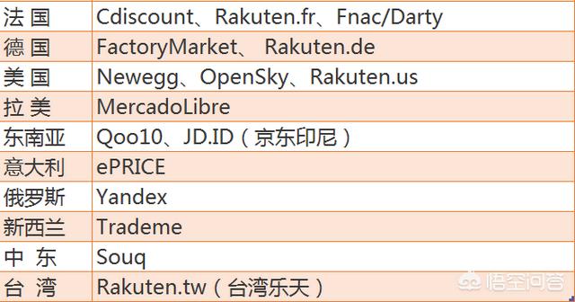 今年外贸电商生意如何（外贸和跨境电商哪个就业前景好）