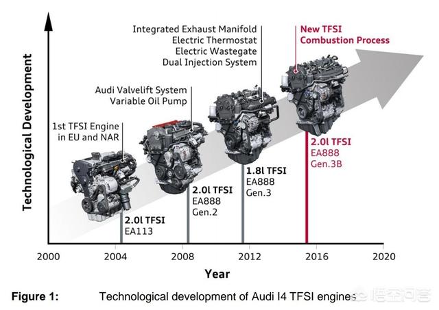 大众鸟媒3代:大众EA888 GEN3这款发动机怎么样？匹配哪些车？ 大众车标像个鸟