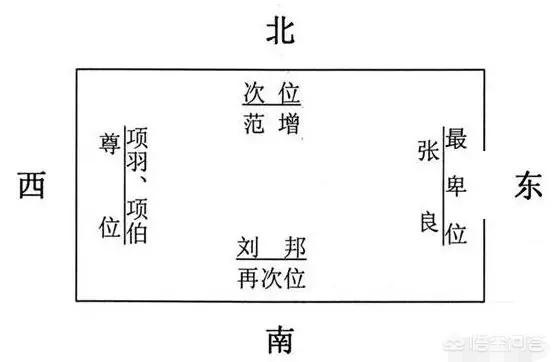 头条问答 - 为什么鸿门宴上项羽"东向坐"?(11个回答)