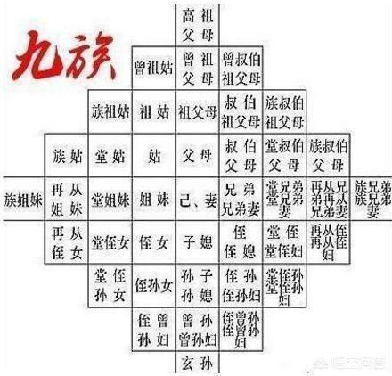 九族是哪九族:诛九族的“九族”有哪些？