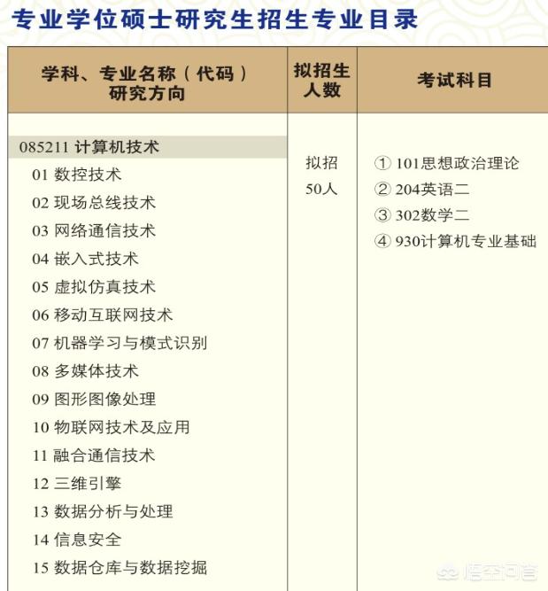 学数据分析需要什么基础，以后想从事数据分析的工作，那我研究生需要念什么专业最好呢